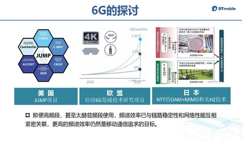 大唐移動5G系統(tǒng)天線技術(shù)發(fā)展及演進中的計算機軟硬件技術(shù)開發(fā)